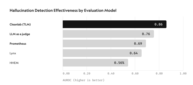 Bar chart showing the top 5 search improvements knowledge workers want: centralised interface at 23%, better accuracy at 19%, faster results at 10%, filtering options at 6%, and better integrations at 4%