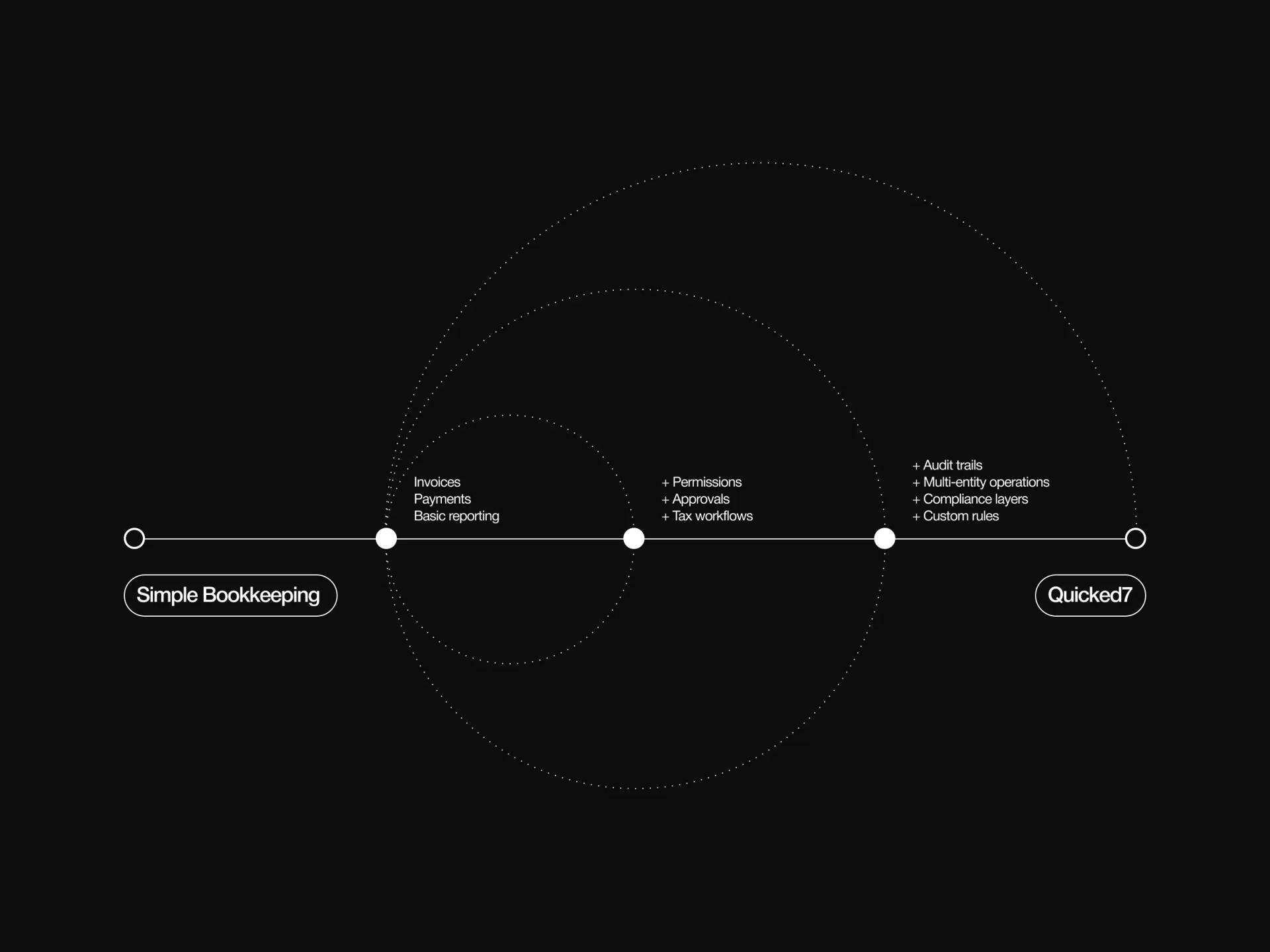 Dense, accountant-shaped accounting software interface