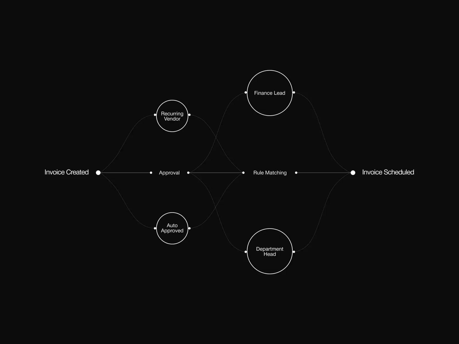 Outcome — auditability