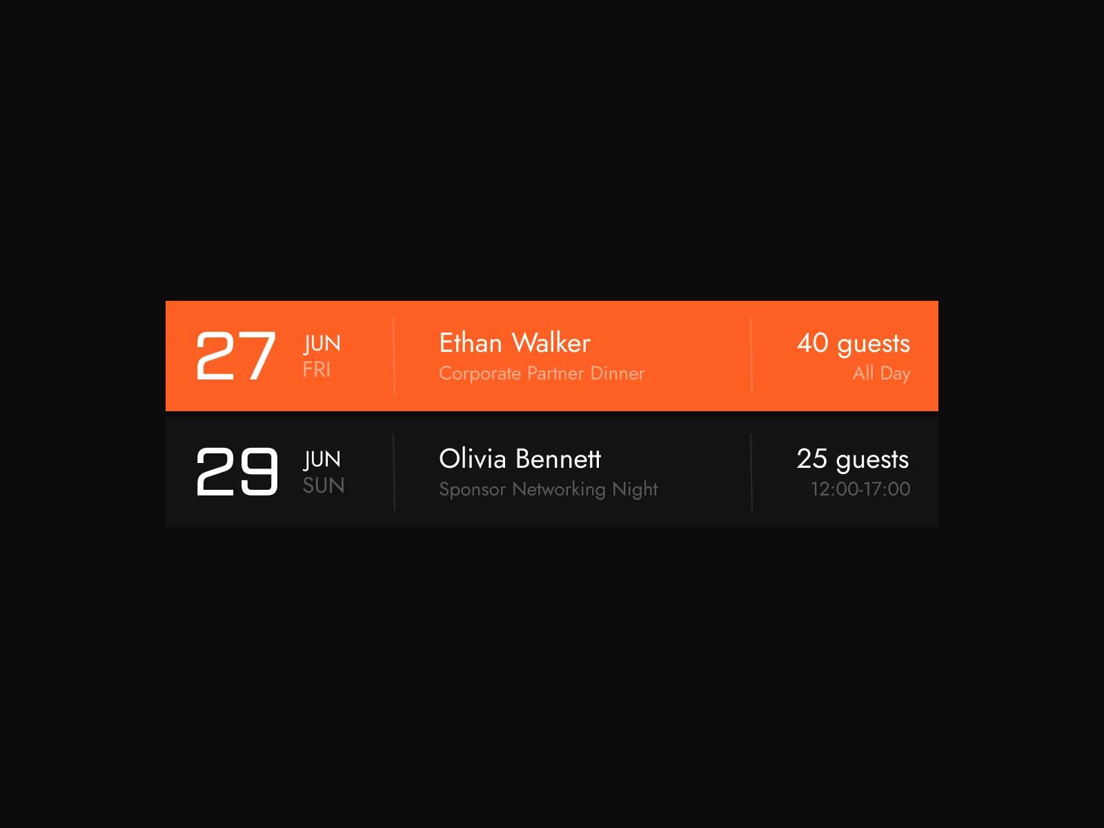 Outcome — availability