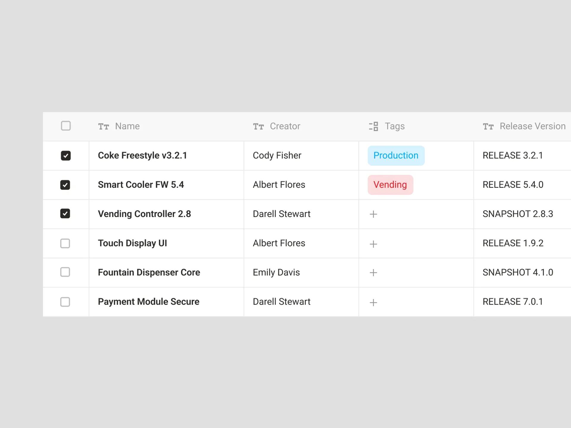 Software components assembled into a build with release versions