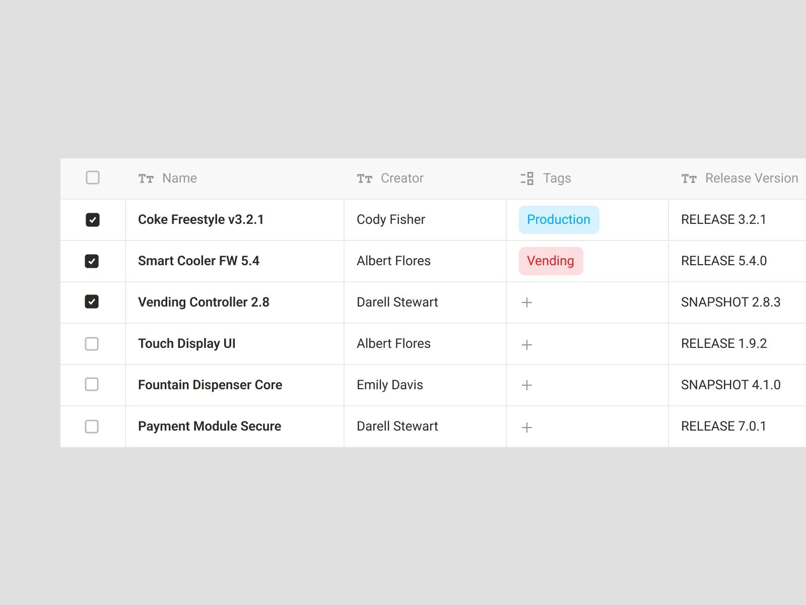 Software components assembled into a build with release versions