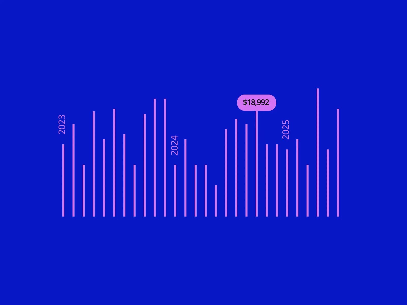 Outcome — handoff