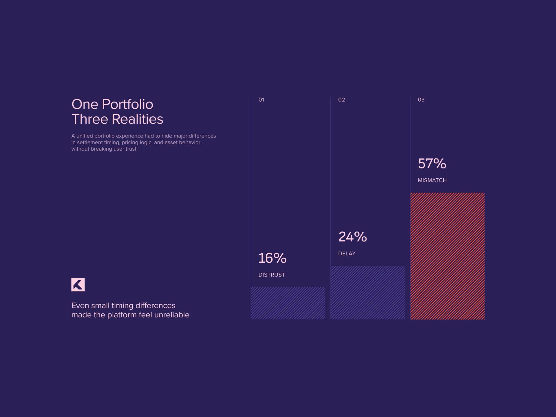 Single portfolio view combining stocks, mutual funds, and bonds