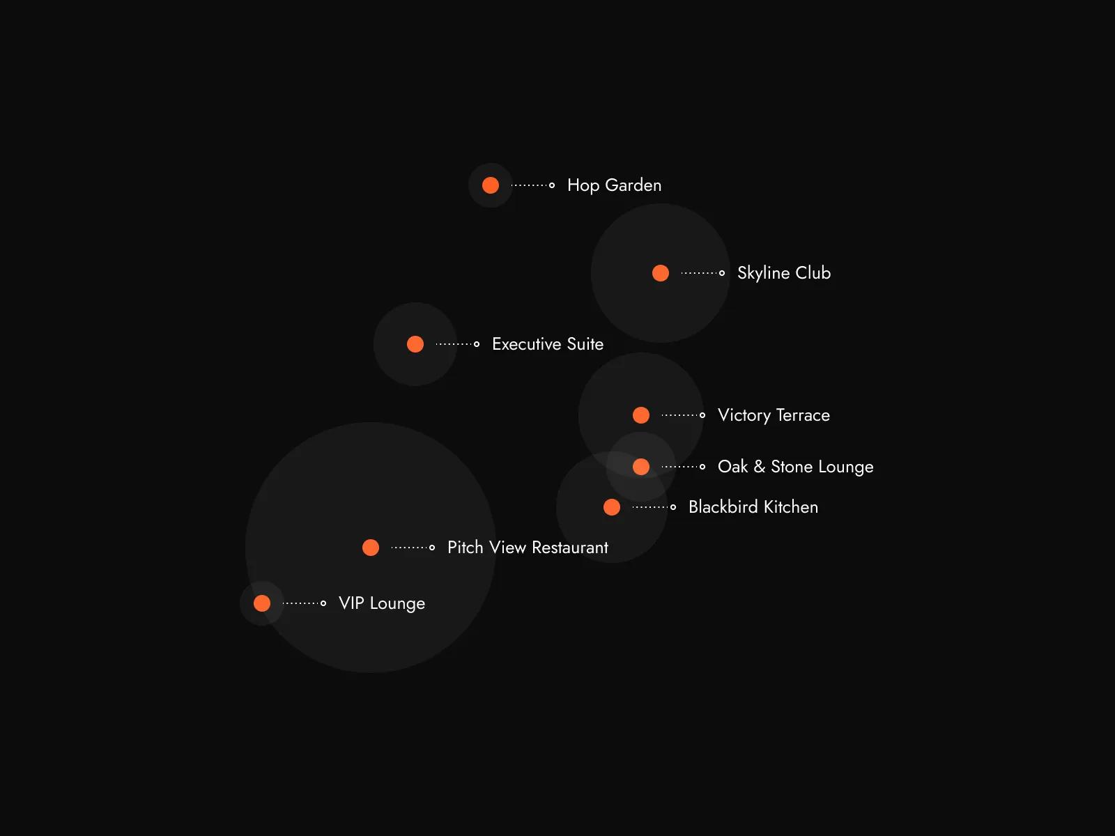 Outcome — underused spaces