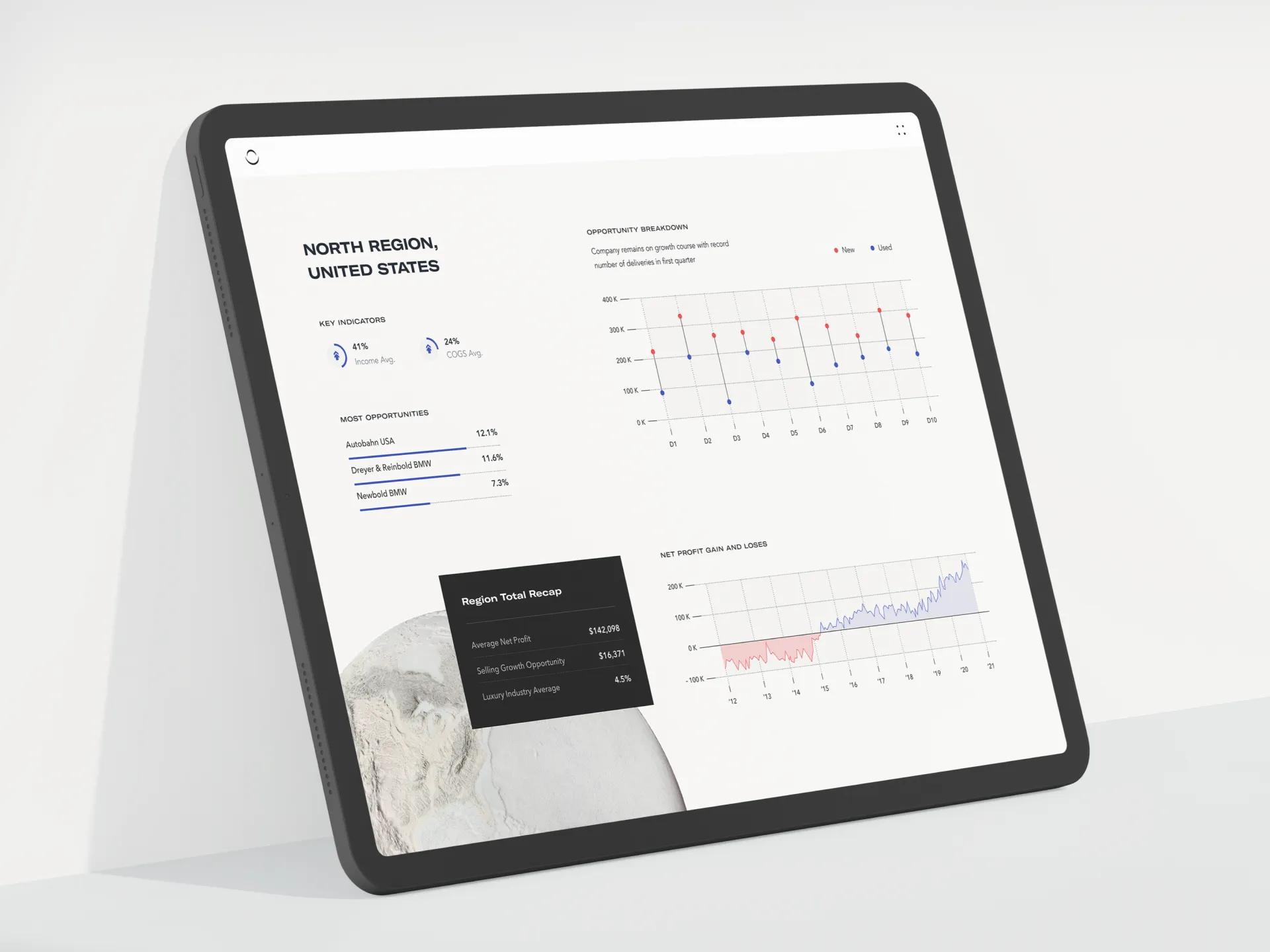 Real-time industry benchmarking dashboard