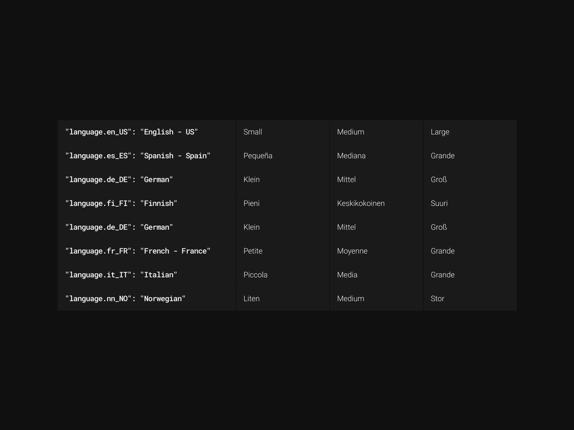 Size and language strings resolved across eight market locales