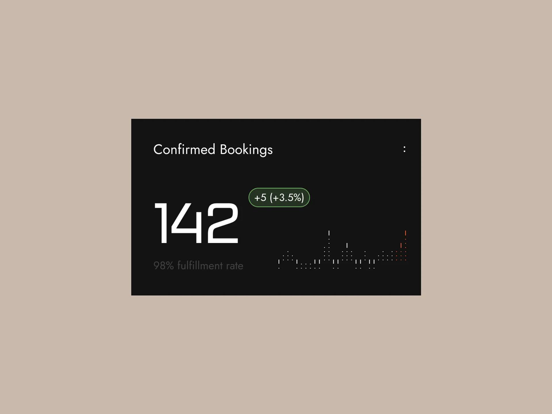 Outcome — behaviour visibility