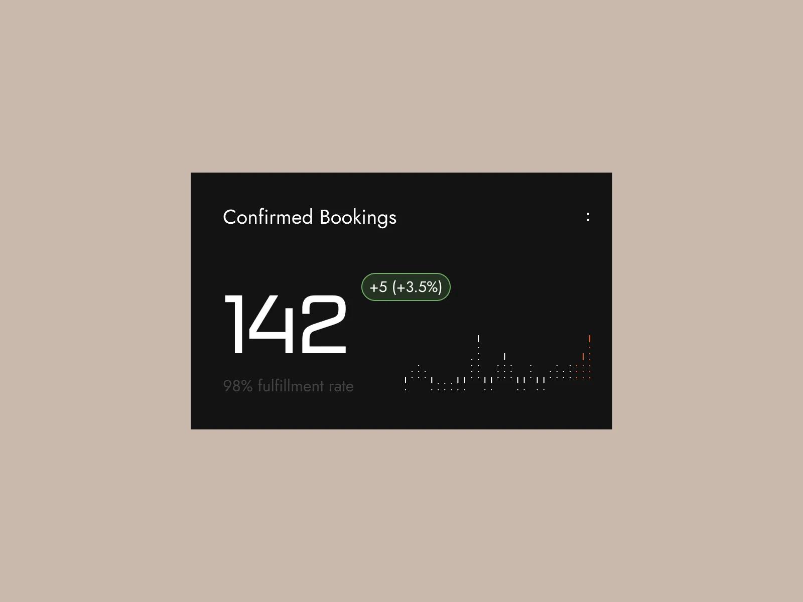 Outcome — behaviour visibility