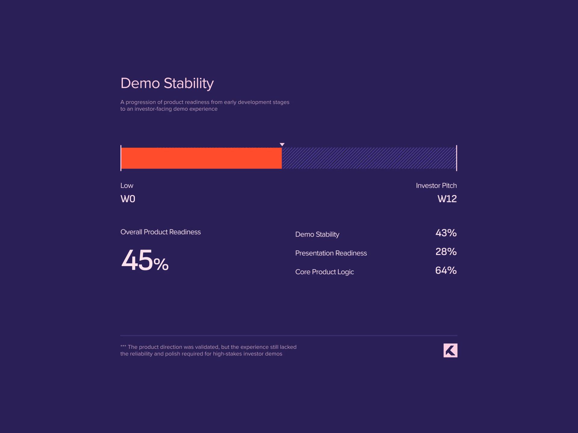 Demo-ready trading screens with live market data