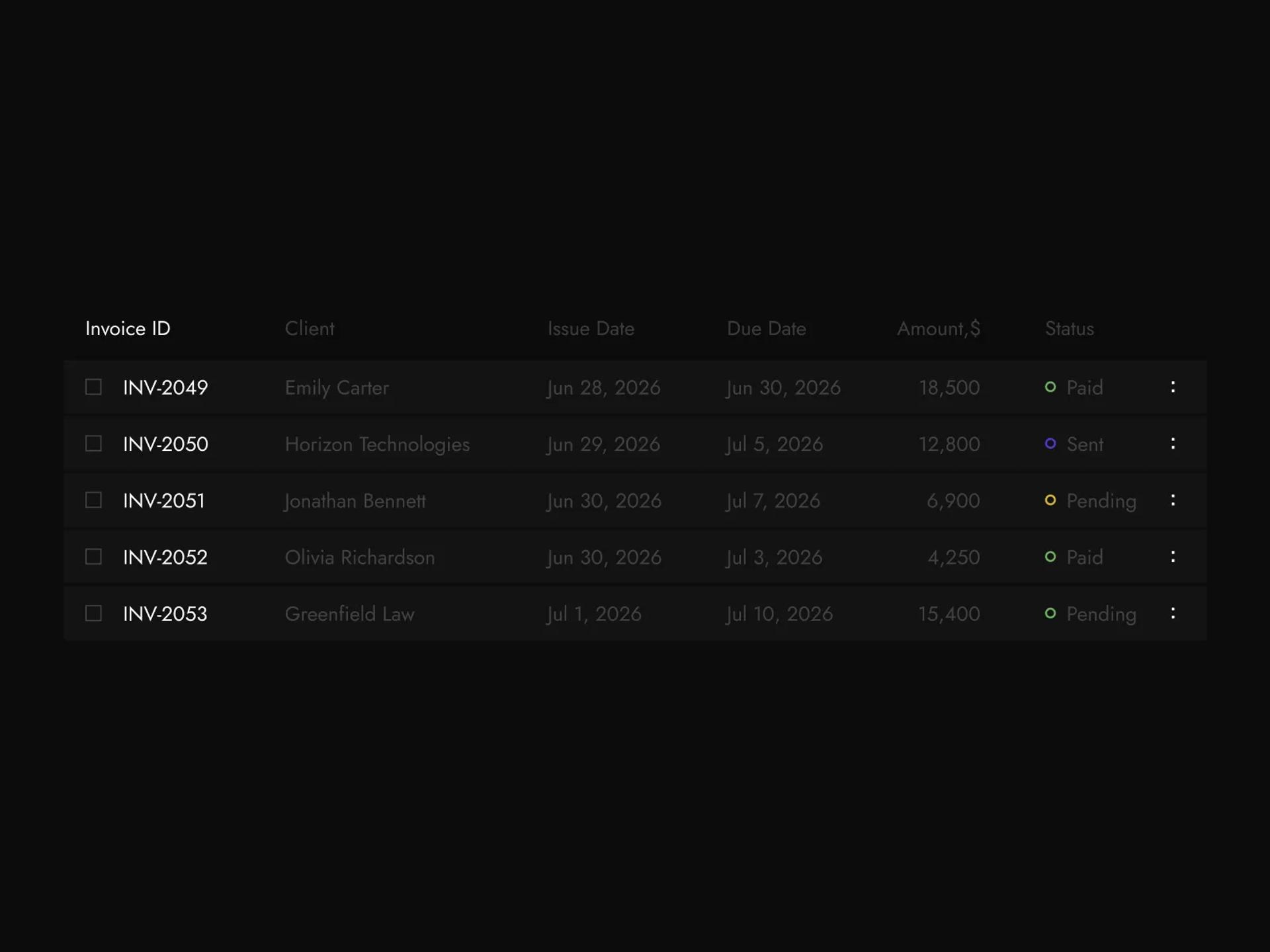 Outcome — revenue tracking