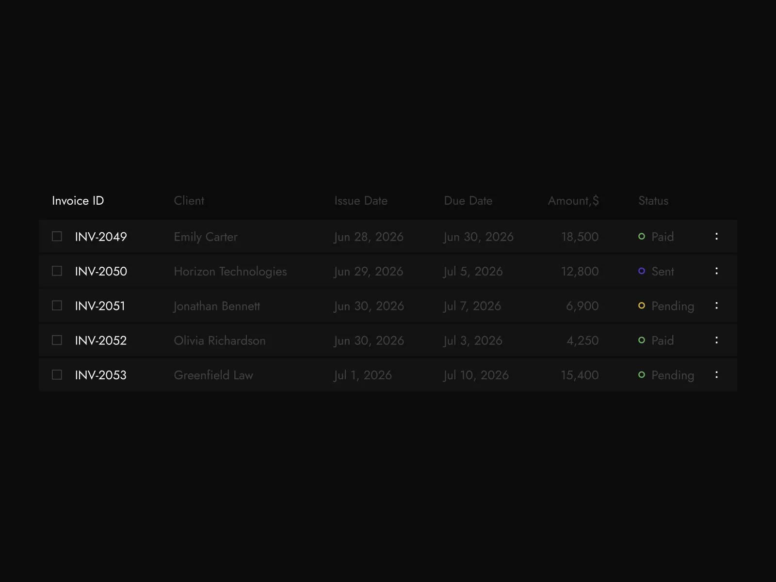 Outcome — revenue tracking