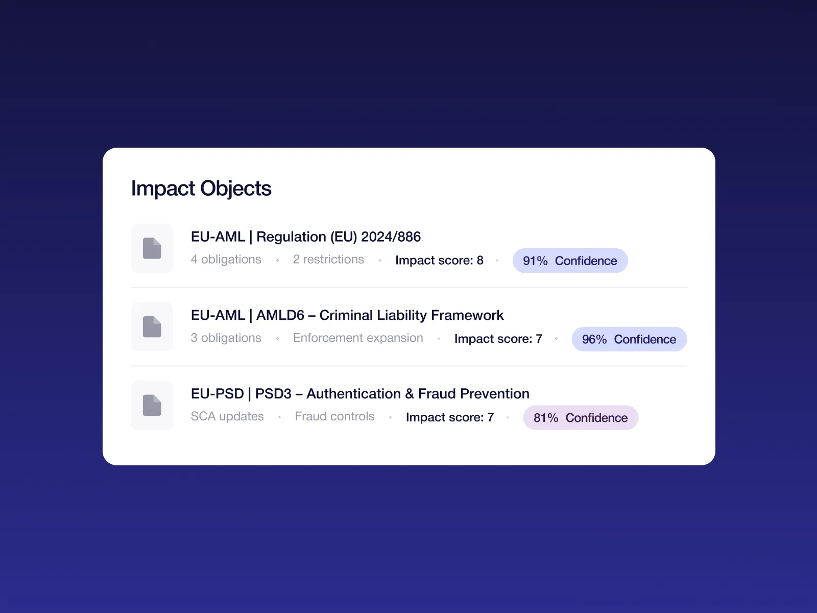 Outcome — trained on historical data