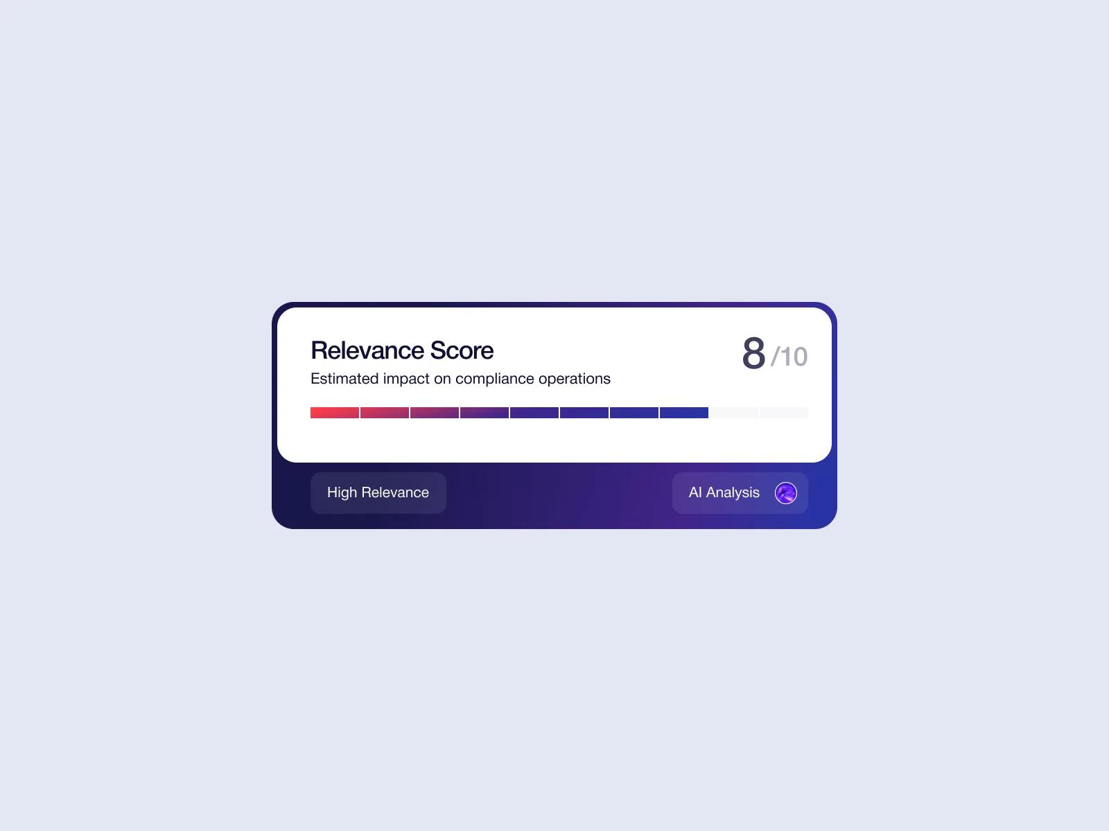 Outcome — 0–10 relevance scoring