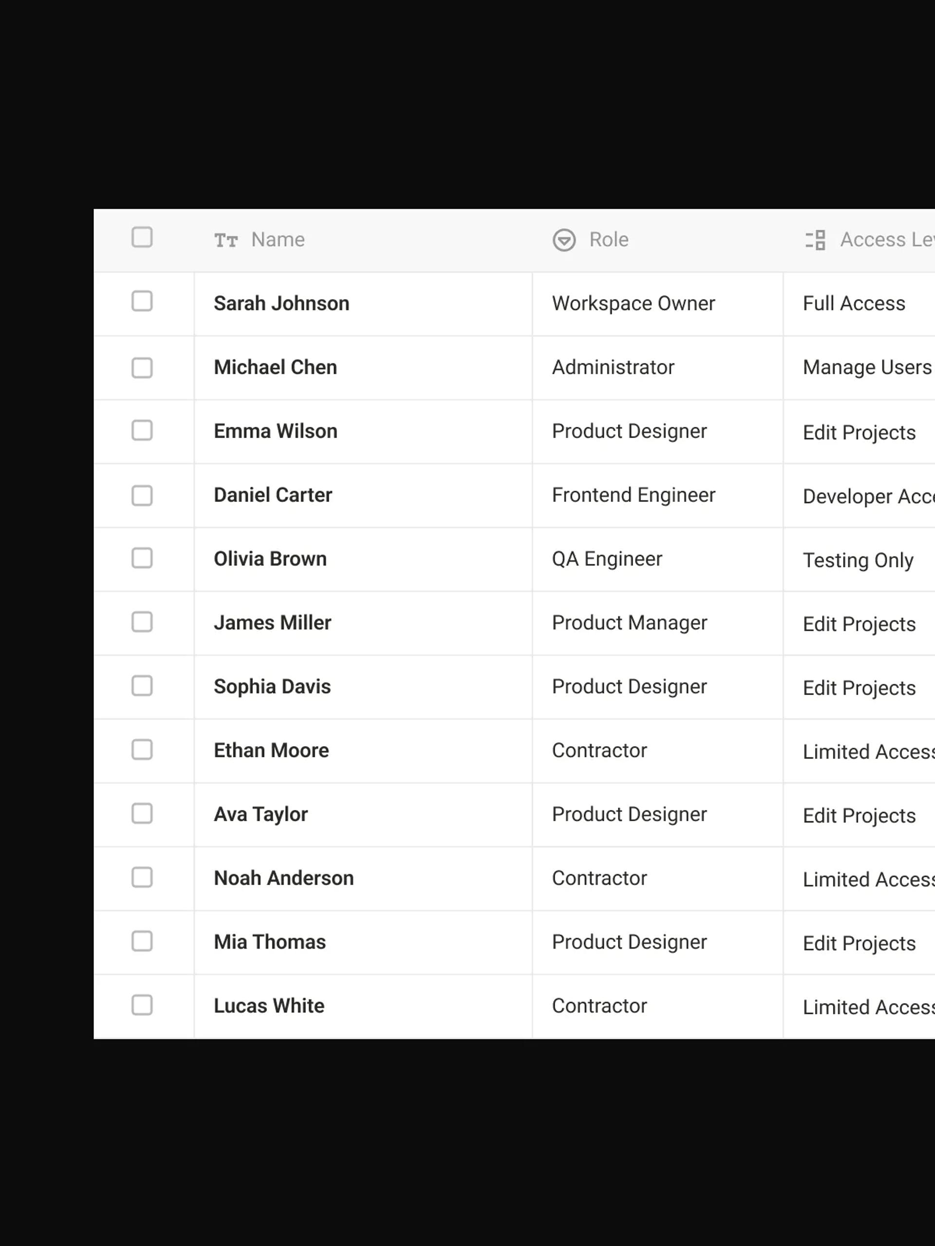 Team members with roles and access levels managed in one place