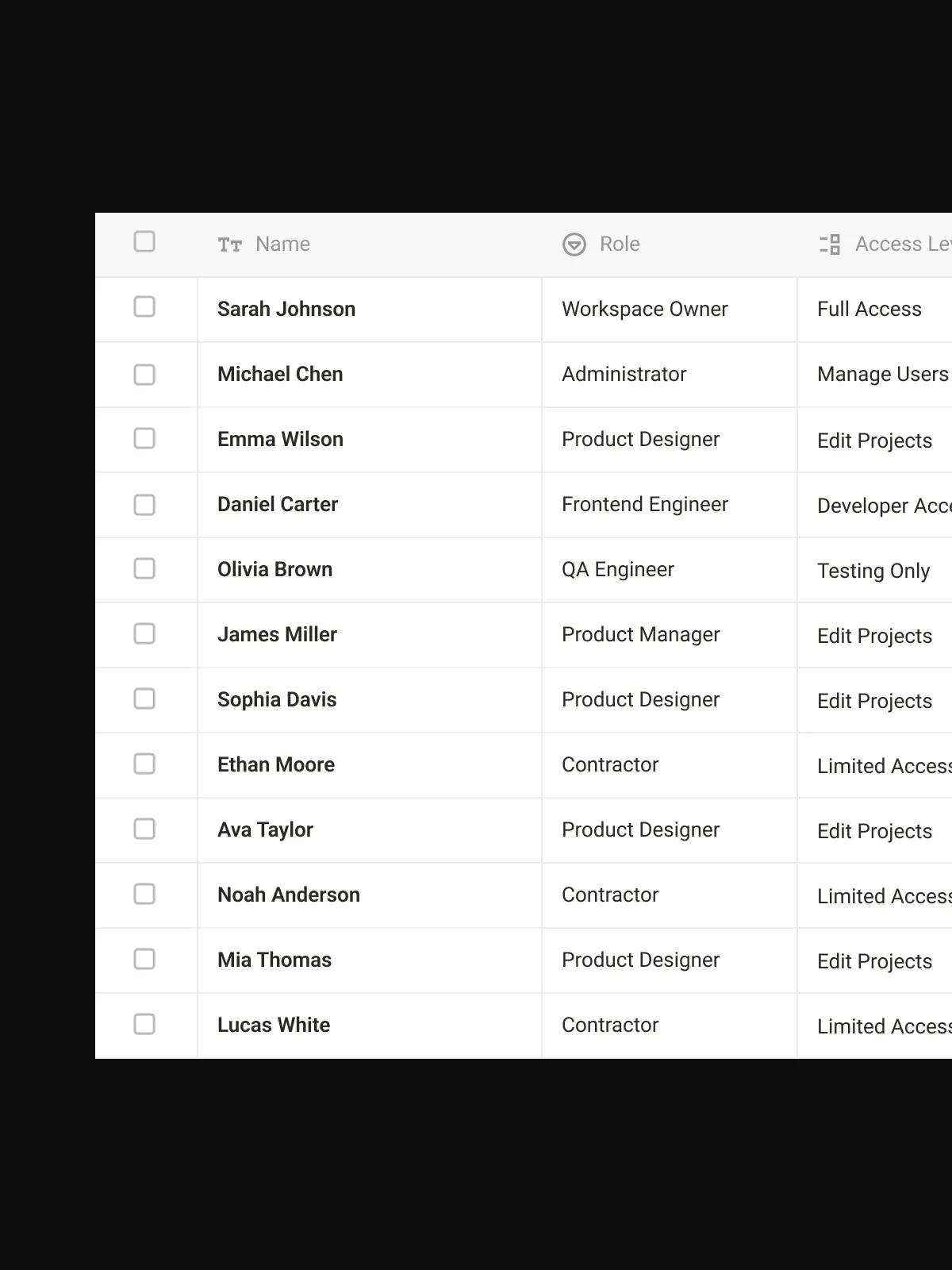Team members with roles and access levels managed in one place