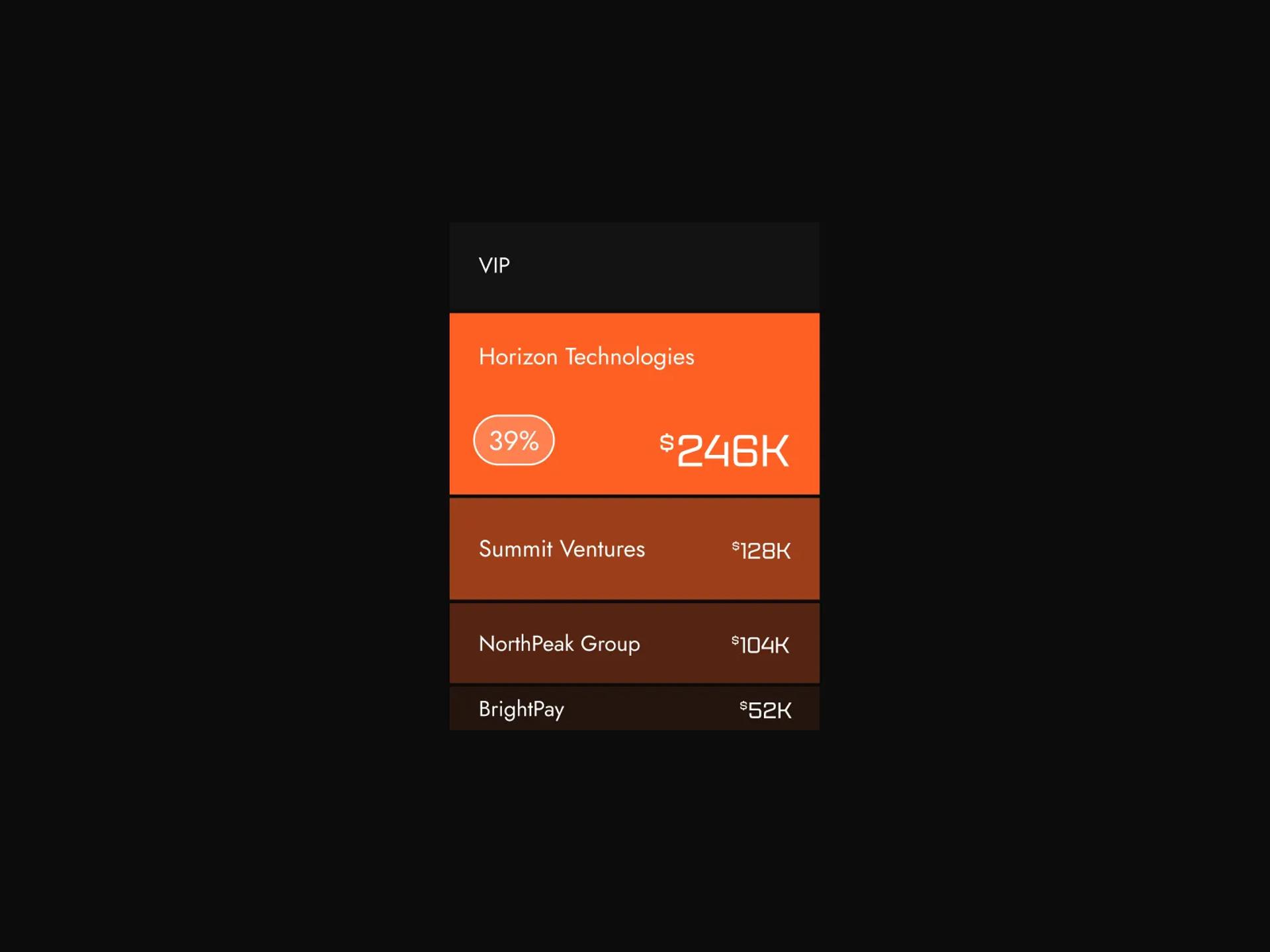 Outcome — segmentation