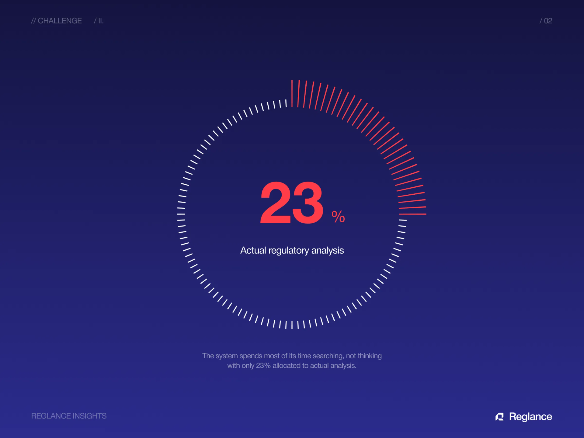 Error-rate heatmap exposing human-error gaps