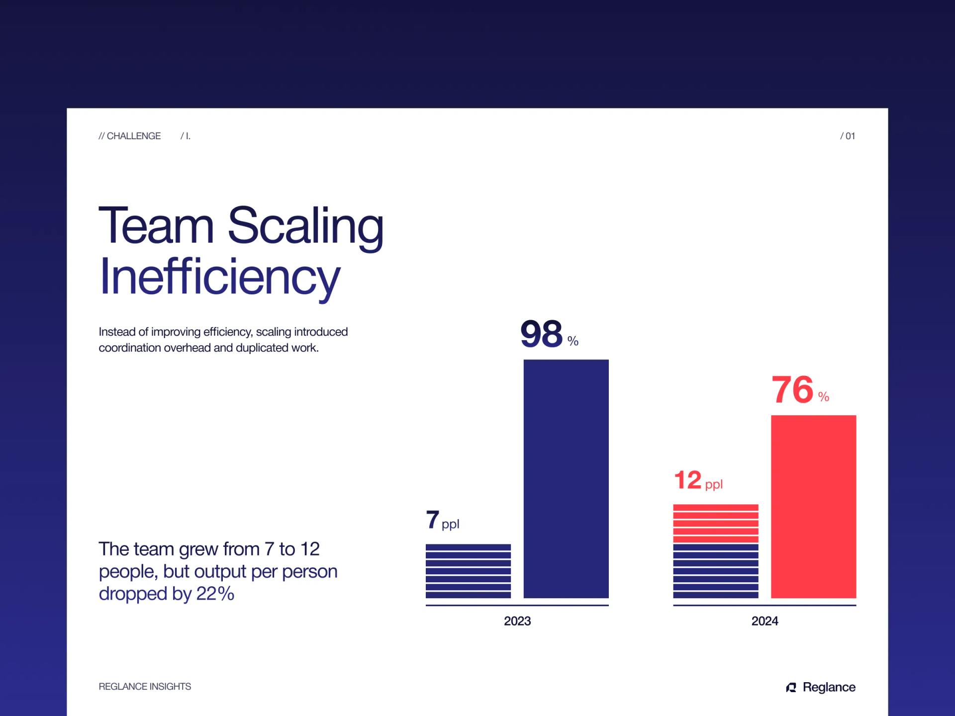 Timeline of failed scaling attempts